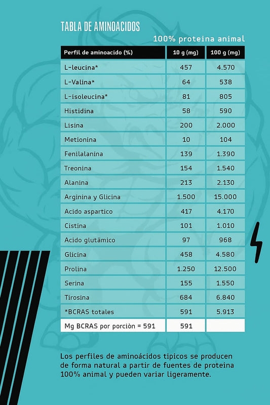 Rhino Charge Colágeno